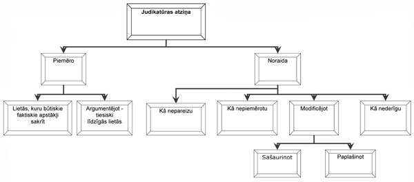 SNIEDZITESHEMA2.JPG (17782 bytes)